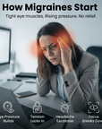 Eyloft™ Heated Eye Recovery Mask – Release Tension and Eye Pressure in 15 Minutes