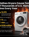 SafeSpin™ Dryer Vent Cleaner Kit – Pull Out Dangerous Lint Buildup Fast