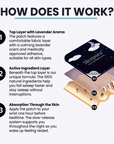 Sleepora™ All-In-One Sleep Patches - Deep Rest Without Pills or Powders