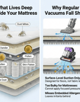 AllerGuard™ Bed Cleaner – Eliminate Dust Mites and Hidden Allergens