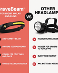 BraveBeam™ 230° Safety Headlamp – Stay Visible, Hands-Free, and Confident After Dark
